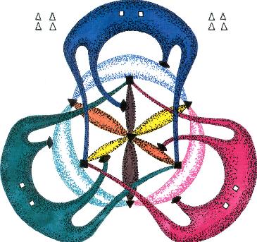 Action of Td on CP_2, a work of art (Boris Zhilinskii, 1985)