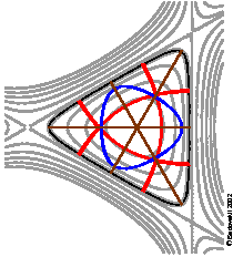 potential and RE of the Henon-Heiles system, eps=0.1, E/Ecrit=0.9